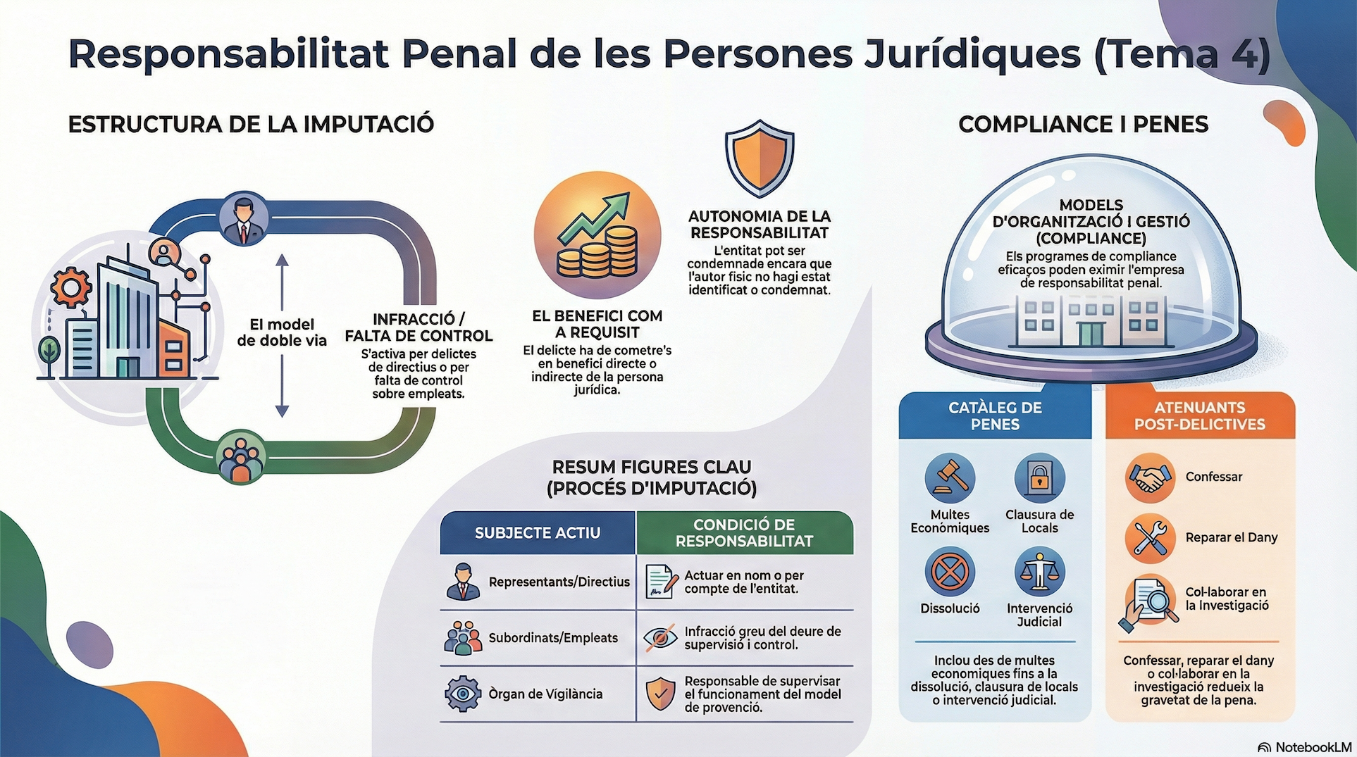 Responsabilitat Persona Jurídica